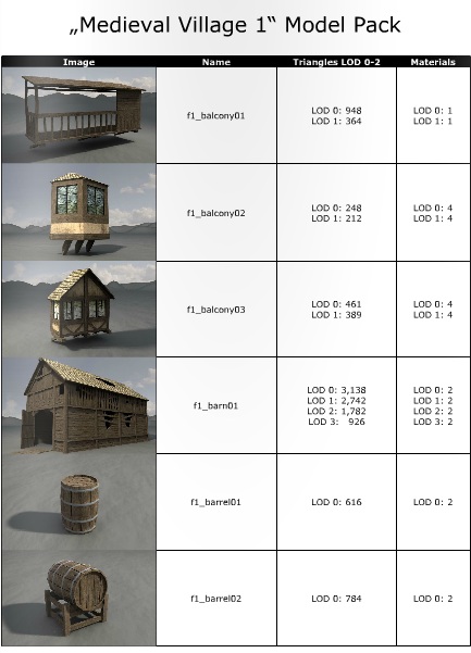 Dexsoft : Medieval Village 1. Model Pack