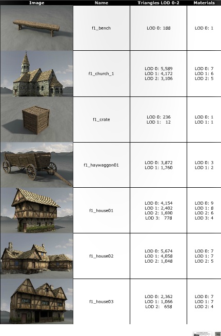 Dexsoft : Medieval Village 1. Model Pack