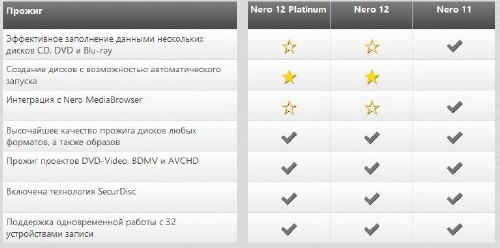 Nero v.12 Platinum Professional 32bit+64bit (RUSENG2013)